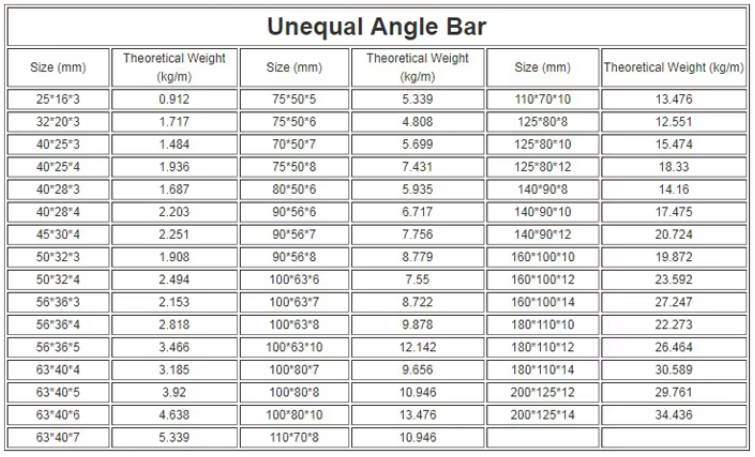 Factory Aisi 304 316L 2205 310s 904L A36 A64 6m 12m Hot-rolled Structural Stainless Steel Angle Bar 4 0449afc9cadc96774847a3152c81ecc