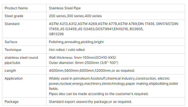 Prime Quality Customized 201 304 304L 316 316L 410 430 Stainless Steel Pipes Tubes Price 1 1 3