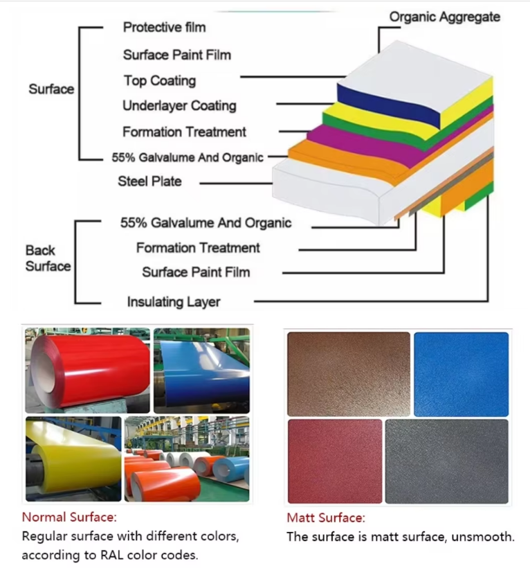 Prepainted Galvanised Steel Coil/PPGI Coil China Factory With Low Price Steel Coil 2 1749613354777 2
