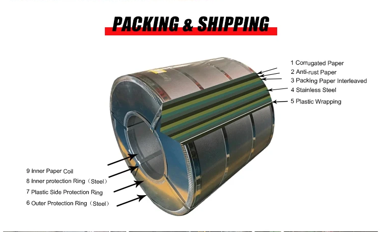 Factory direct sales of high-quality cold-rolled regular GI strip galvanized steel coils 2 2c908a247aaf0d3a3d84b59b48a4e3b