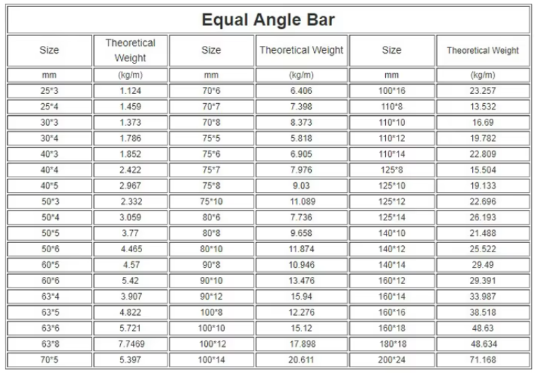 Factory Aisi 304 316L 2205 310s 904L A36 A64 6m 12m Hot-rolled Structural Stainless Steel Angle Bar 3 3f49be49e72e55b9bdf5e71bac5ec98