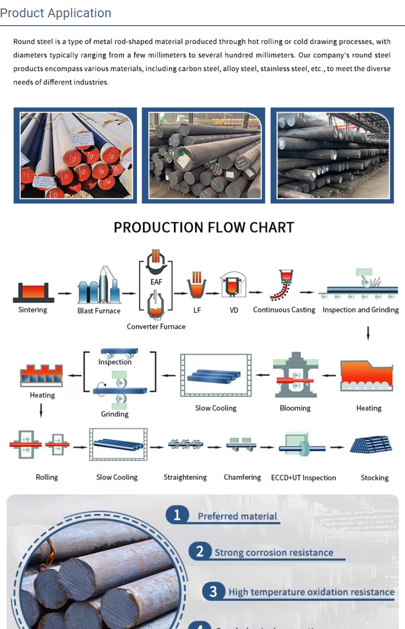 High Quality Carbon Steel Bar SAE 1045 Customized Round Steel Billets Rods Bar 1 861C29FDABAA6090FA4E849FA44872A7