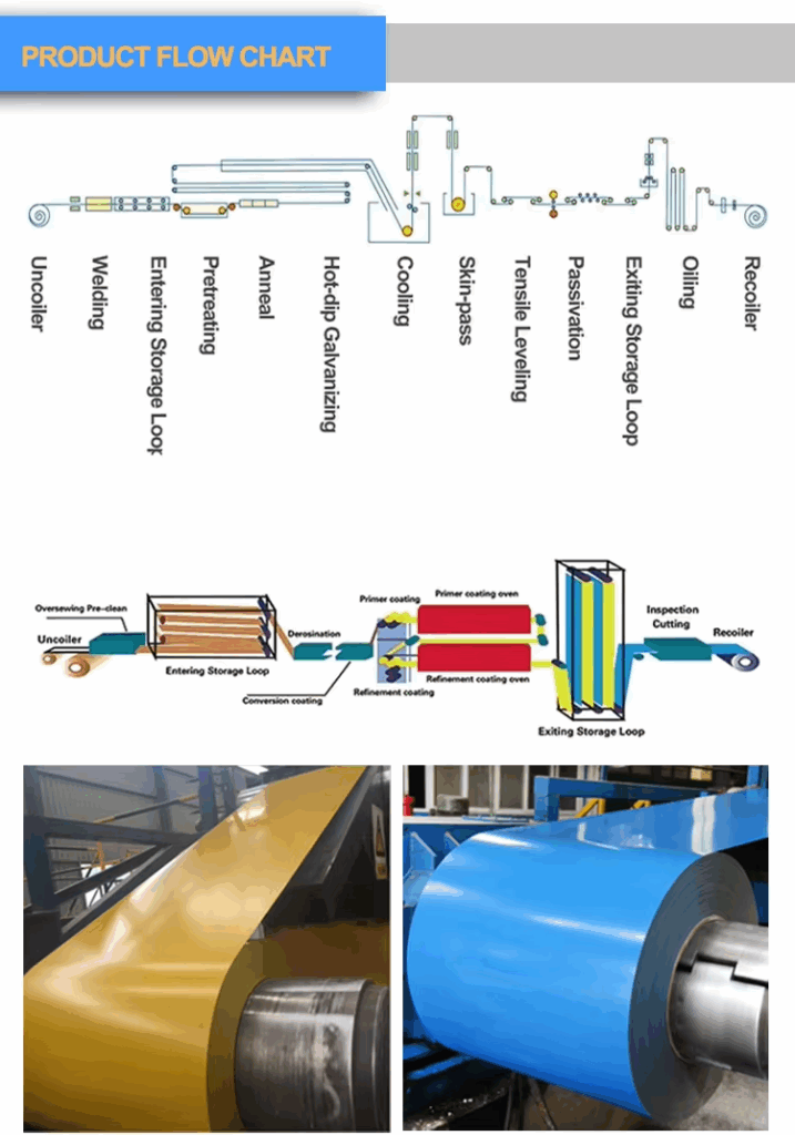 Color Coated Prepainted Galvanized Steel Coil Ppgi Price Spcc Sgcc Dx51d Grade 0.25-1.0mm 3 a7e546965a2c78fd9a36aa1901fadc3 2